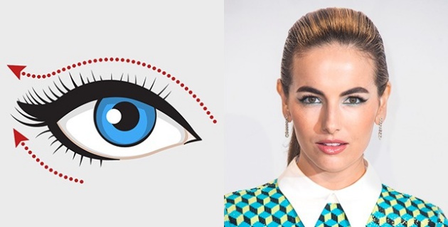 cara sempurna gunakan eyeliner