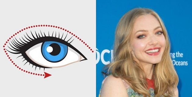 cara sempurna gunakan eyeliner