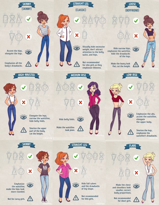 Hai Wanita Begini Cara Memilih Jeans Berdasar Bentuk Badan Anda