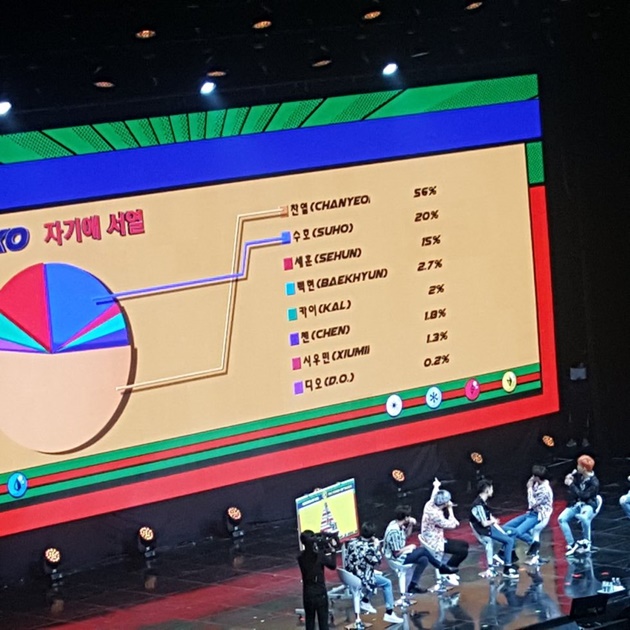 Chanyeol Dan Suho Disebut Member Exo Paling Narsis Setuju