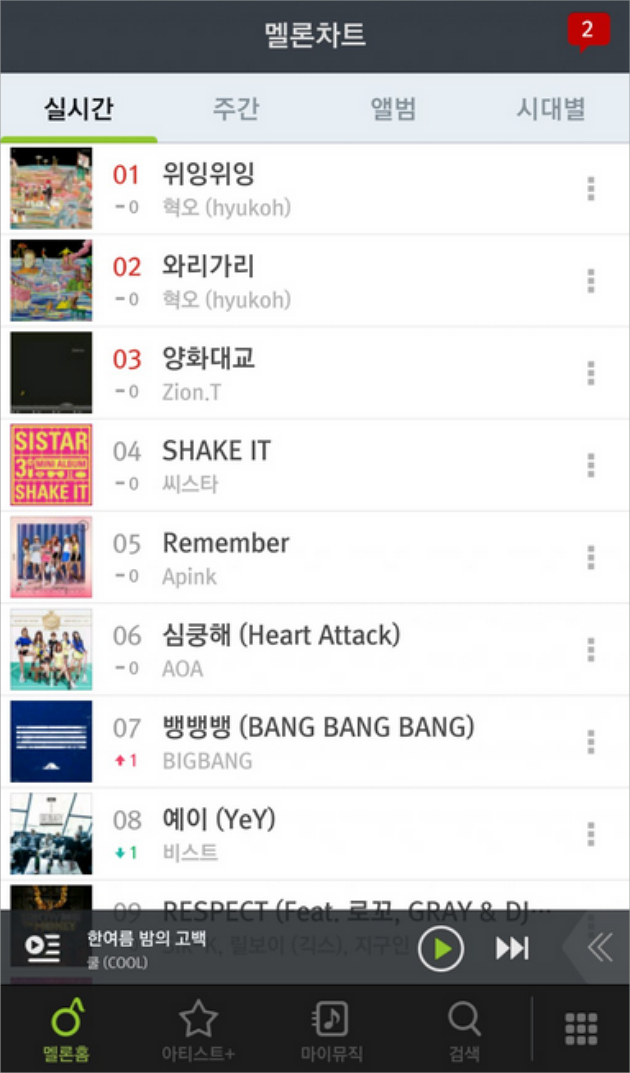 Lagu 'YeY' Beast di Chart