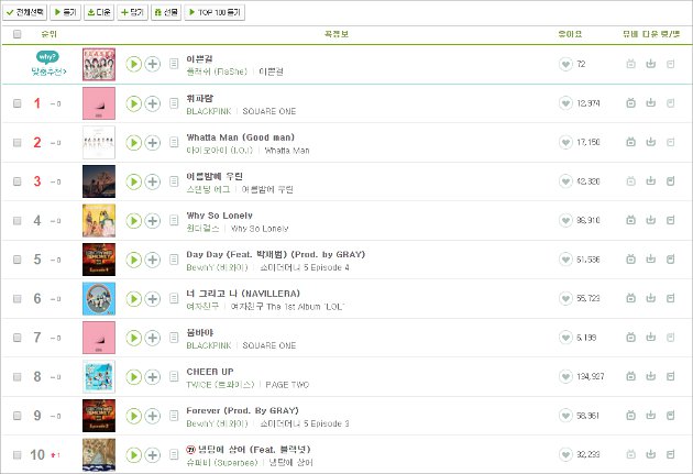 Chart MelOn Black Pink