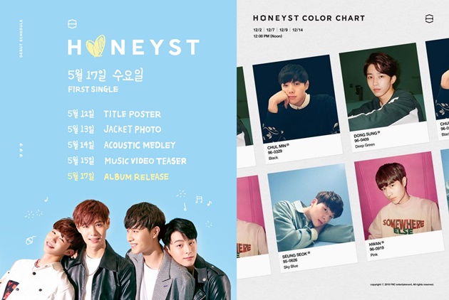 FNC Ent Siap Debutkan Boygrup Baru, Netter Kasihani N.Flying