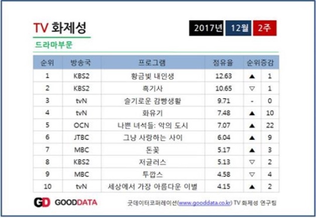 'Hwayuki' Lee Seung Gi Masuk Daftar Drama Paling Banyak Dibahas