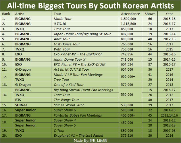 Jumlah penonton konser exo