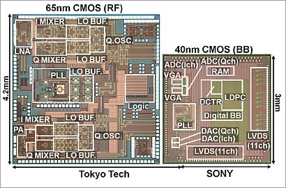 Sony Rancang Chip Wireless Kecepatan 6.3Gbps
