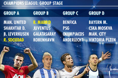 Bayern Munchen Rival Terberat Manchester City di Liga Champions 2013