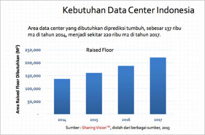 Pentingkah Penempatan Data Center Google di Indonesia?