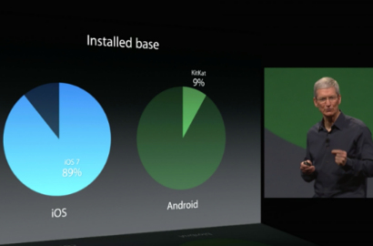 Sindir Android, iPhone Sudah Laku 500 Juta Unit