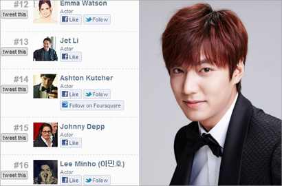 Lee Min Ho Masuk Top 20 Dunia Artis Paling Disukai di Facebook