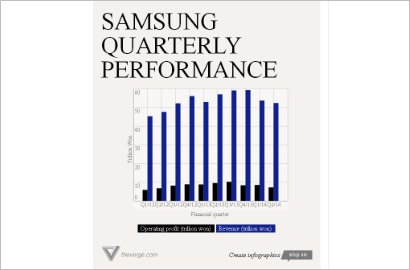 Laba Samsung Turun 25 Persen Karena Galaxy S5 Gagal di Pasaran