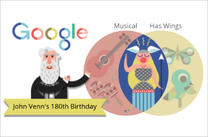 Google Doodle Rayakan Ultah Penemu Diagram Venn