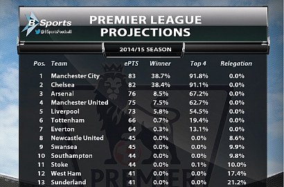 Manchester City Calon Utama Juara Liga Inggris Musim Depan