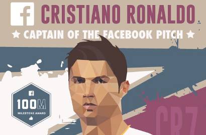 Follower Facebook Cristiano Ronaldo Tembus 100 Juta Orang