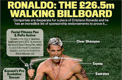 Cristiano Ronaldo Dijuluki Billboard Berjalan Senilai Rp 513 Miliar