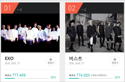 EXO Ungguli Beast di Voting MelOn Music Awards 2014