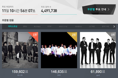 EXO, Beast, g.o.d Cs Masuk 10 Besar Voting MelOn Music Awards 2014