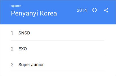 SNSD Kalahkan EXO dan Super Junior di Google Trends 2014