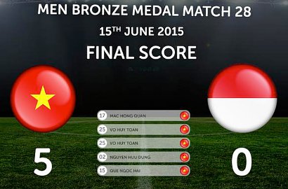 Timnas Indonesia Pulang dengan Tangan Hampa dari SEA Games