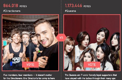 Dianggap Curangi Voting Billboard, Fans One Direction Hujat Fans T-ara