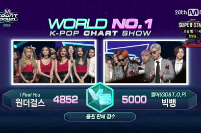 'Reuni', GD-T.O.P Big Bang Kalahkan Wonder Girls dengan 'ZUTTER'