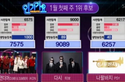 Comeback 15 Tahun, Turbo Kim Jong Kook Kalahkan iKON di 'Inkigayo'