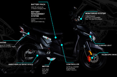 Keren, Indonesia Bakal Produksi Motor Listrik Nasional Secara Massal