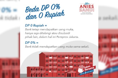 Menanti Program Rumah DP 0 Rupiah, Kapan Ditepati ?