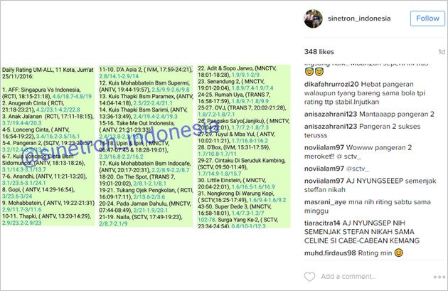 rating 'AJ' Terpuruk Gara-Gara Pernikahan Stefan?