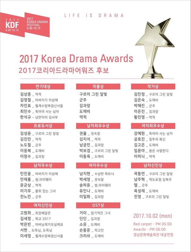 Nominasi Korea Drama Awards 2017