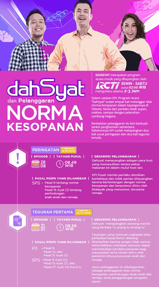Kena Tegur KPI, 'Dahsyat' Dihentikan Sementara