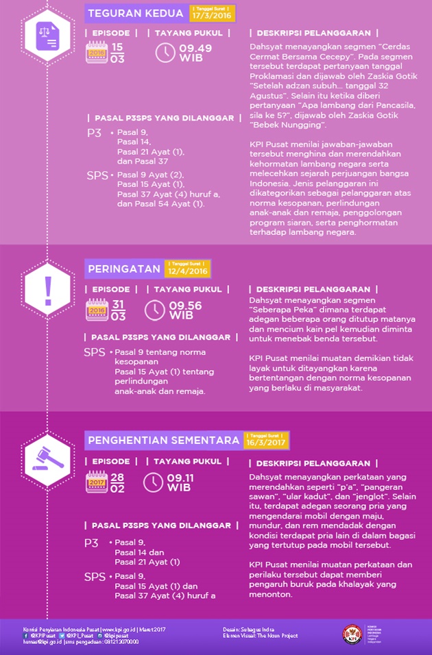Kena Tegur KPI, 'Dahsyat' Dihentikan Sementara