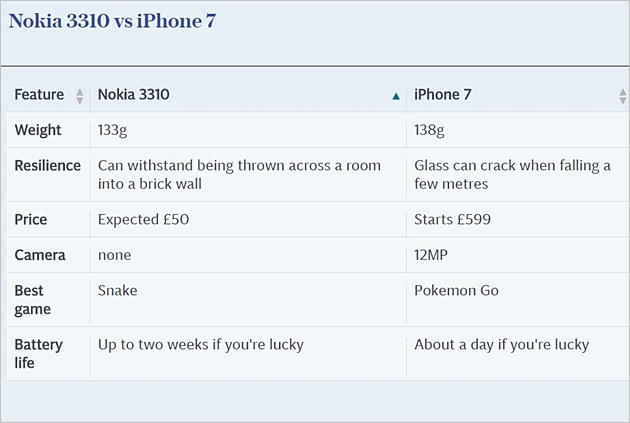 nokia 3310