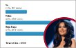 Hasil Polling: Pro Kontra Suksesnya Maria Selena di Miss Universe 2012