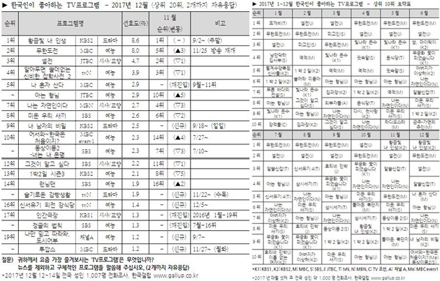Program TV Paling Top di 2017
