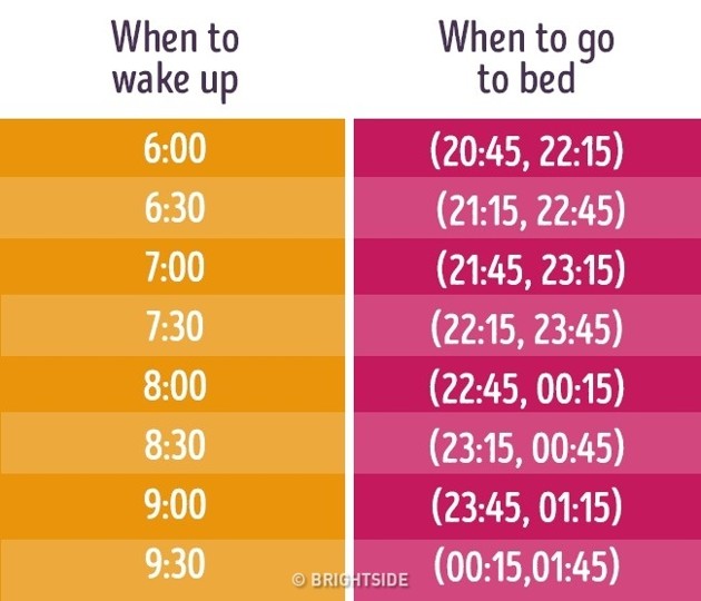 Tidur Cukup Itu Berapa Jam : Aturan tidur 8 jam itu sebenarnya tidak benar.