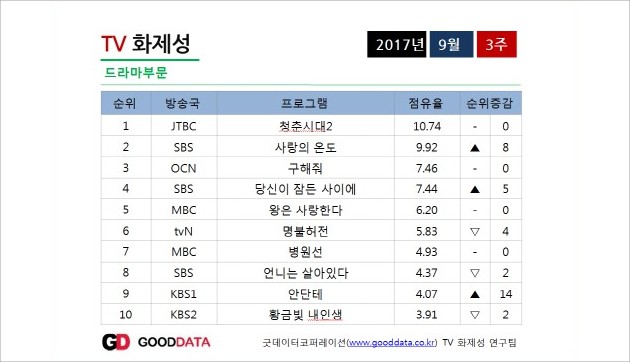 Good Data Periode Pekan Ketiga September 2017