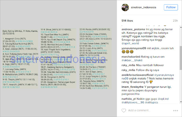 Rating Anak Jalanan Turun