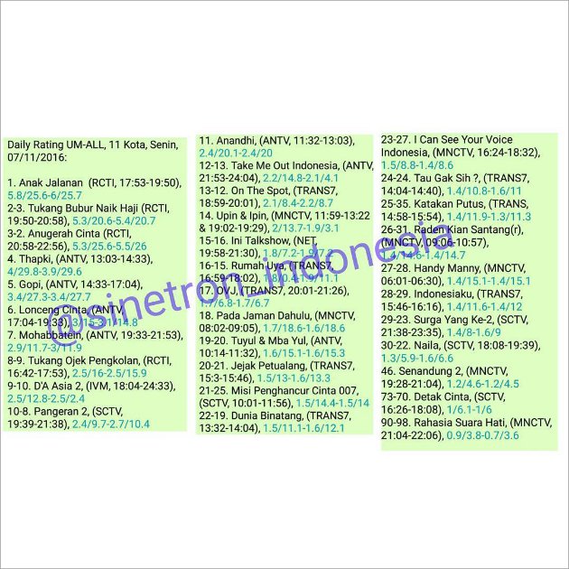 Rating 'Detak Cinta' Aliando Memprihatinkan