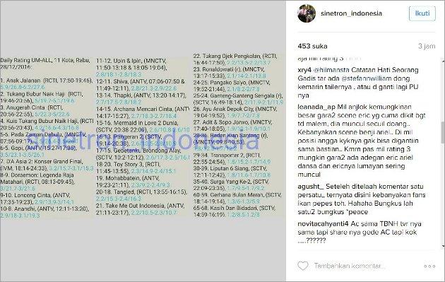 Rating MIL Turun