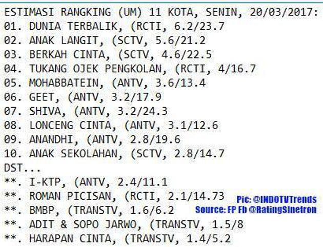 Tayang Perdana Tanpa Iklan, Sinetron TransTV Gagal Rebut Perhatian?