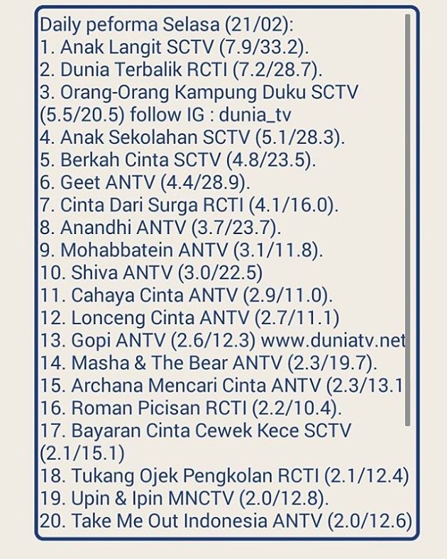Saingi Sinetron SCTV, 'Dunia Terbalik' Tetap Masuk 3 Besar Rating TV