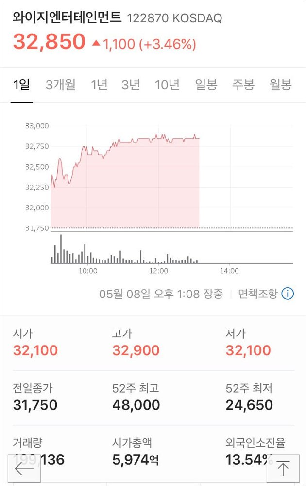 Sukses Comeback, Winner Bikin Harga Saham Agensi YG Ent. Naik?