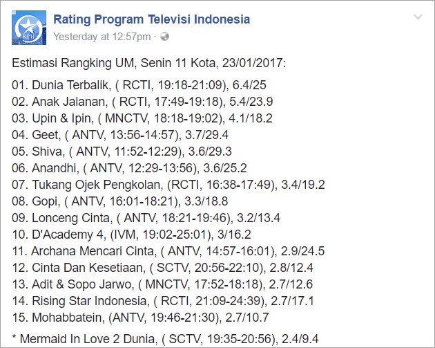 Sering Dicibir, Rating 'D' Academy 4' Masuk 10 Besar