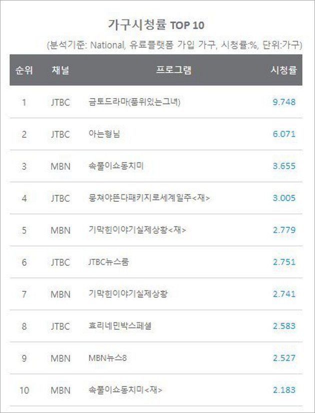 SNSD di 'Ask Us Anything' Cetak Rating Tertinggi