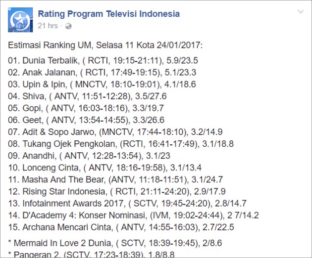 Tak Ada Prilly Latuconsina, Ini Perolehan Rating 'Infotainment Awards 2017'