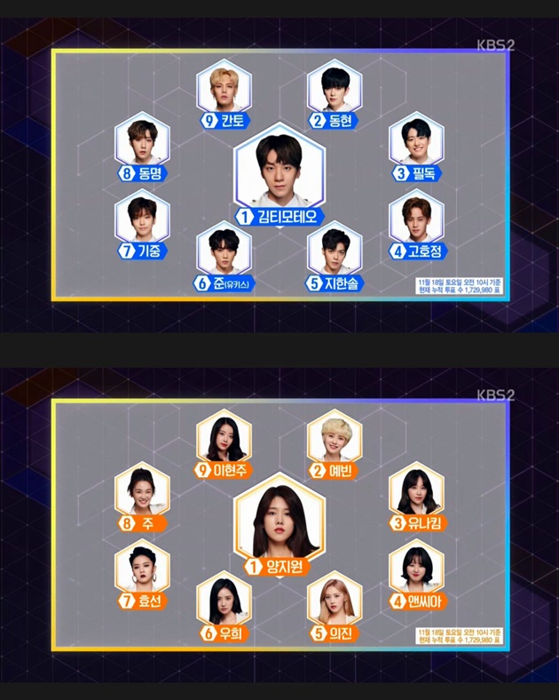 Peringkat Hasil Voting Penonton 'The Unit'
