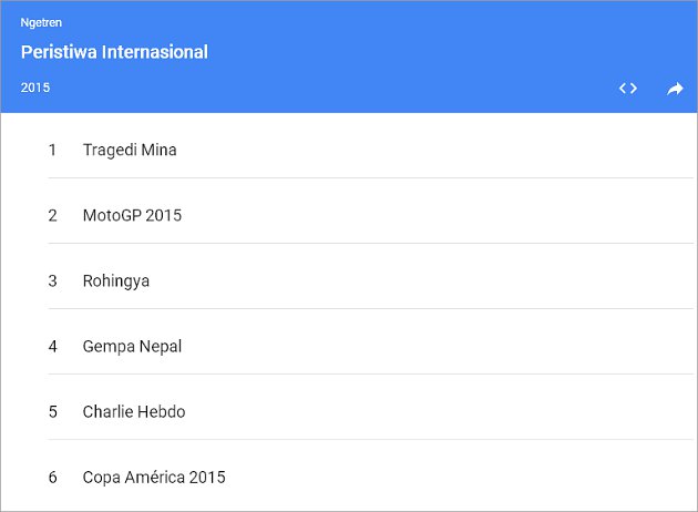 peristiwa internasional