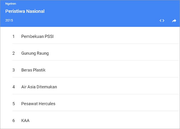 peristiwa nasional