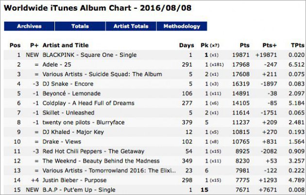 Black Pink di Chart iTunes
